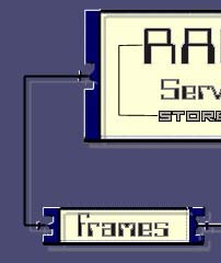 link: Frames